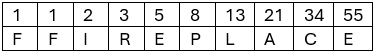 Fibonacci sequence answer