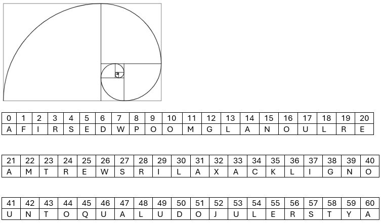 Fibonacci sequence clue